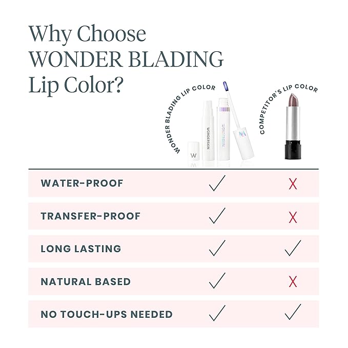 Wonderskin Wonder Blading Lip Stain Peel Off and Reveal Kit - Long Lasting, Waterproof Red Lip Tint, Transfer Proof Natural Lip Stain Kit (Playful)