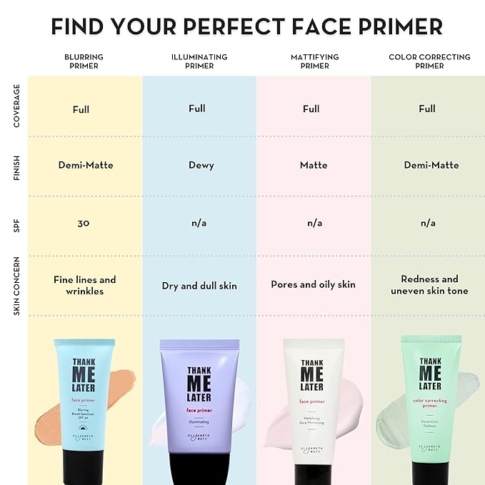 Elizabeth Mott Thank Me Later Face Primer - Mattifying Makeup Base Primer for Shine and Oil Control - Pore Minimizer, Hides Wrinkles and Fine Lines – Long-lasting Power Grip Formula, 30 g