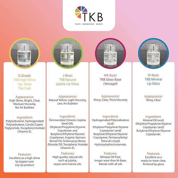 TKB Mineral Lip Gloss (M-Base) | Clear Versagel Base for DIY Lip Gloss, Made in USA (30lb (13.6kg))