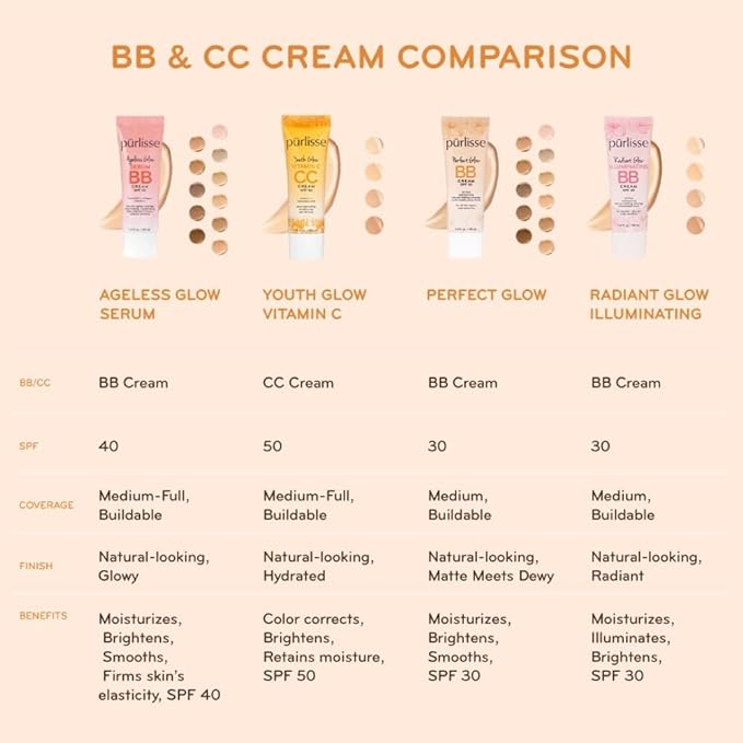 pūrlisse Ageless Glow Serum BB Cream SPF 40 : Clean & Cruelty-Free, Full & Flawless Coverage, Hydrates with Collagen | Deep 1.4oz