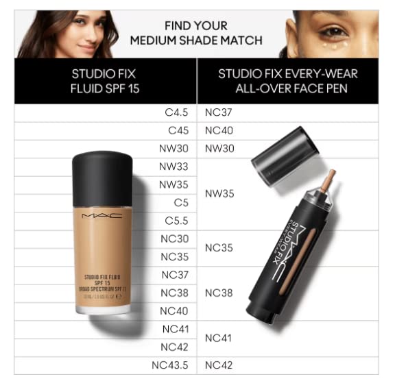 Mac Studio Fix Every Wear All Over Face Pen NC37