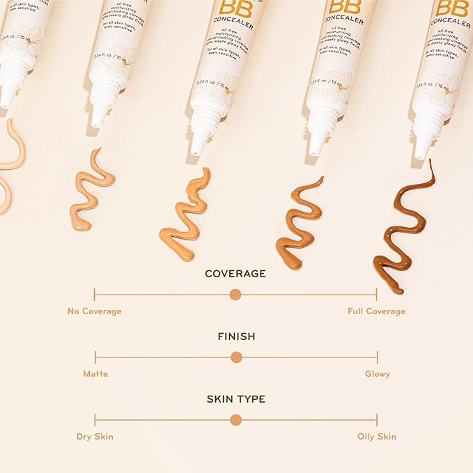 purlisse BB Concealer - BB Cream for All Skin Types - Oil-Free Moisturizing, Smooths Blemishes - .34 Ounce (Medium)