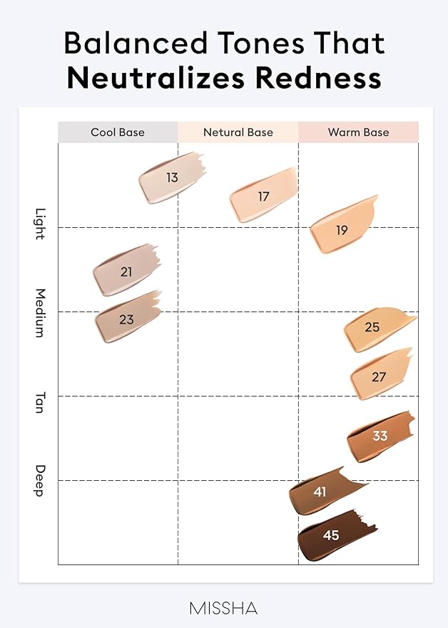 MISSHA M PERFECT COVER SERUM BB CREAM No.23 Natural Beige-Light/Medium with Cool/Neutral Undertone, BB Cream by Cardi B Pick, Skin Tint, Tinted Moisturizer, Skin Care Foundation Makeup, 1.18 Fl oz
