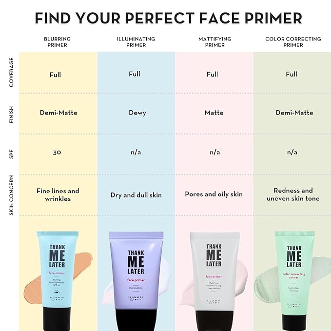 Elizabeth Mott Thank Me Later Color Correcting Face Primer w Niacinamide, Neutralizes Uneven Skin Tone and Facial Redness - Grips Makeup for Long-Lasting Wear and a Hydrating Glow - Cruelty-Free, 30 g