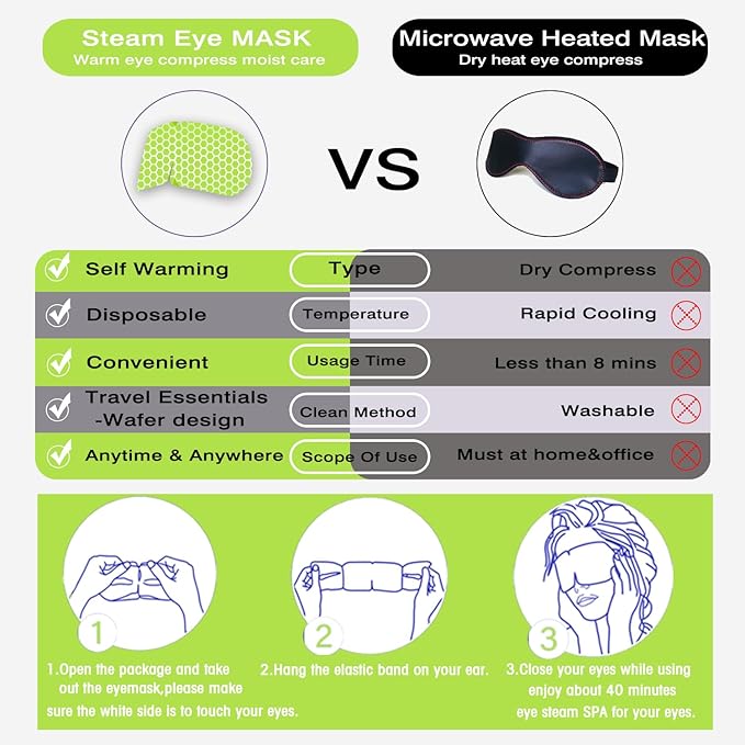 Sleep Mask,Steam Eye Mask for Travel Essentials,Green Tea Warm Compress for Eyes, Heated Eye Mask Reduce Puffiness & Dark Circles & Soothe Tired Eyes,Self Care SPA Relaxation Gifts for Women,20 Packs