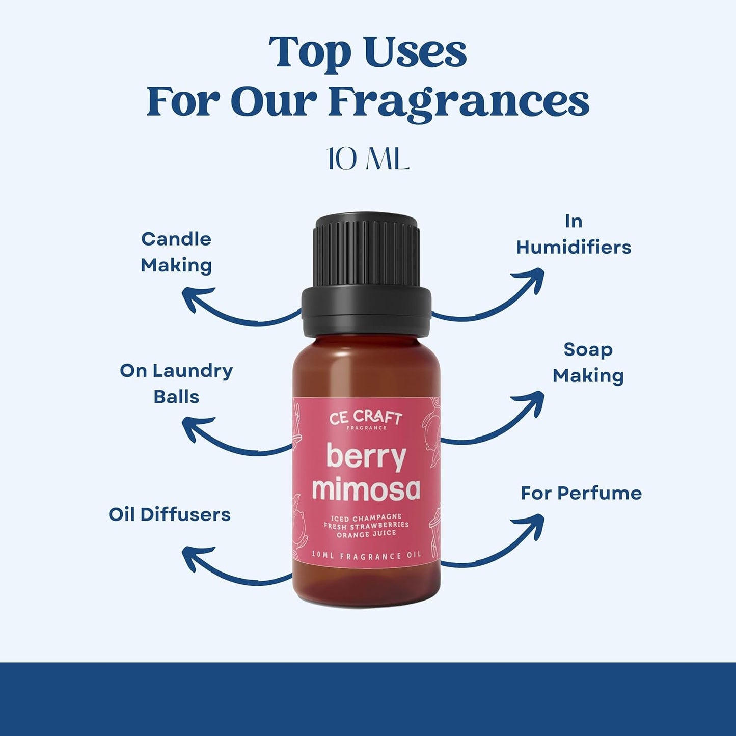 CANDECraftCo Premium Fragrance Oil – Diffuser Oils Fragrances Scented for Home, Candle Soap Making Supplies, Aromatherapy Blends for House (0.34 Fl Oz) (2-Pack, Peach Spell)