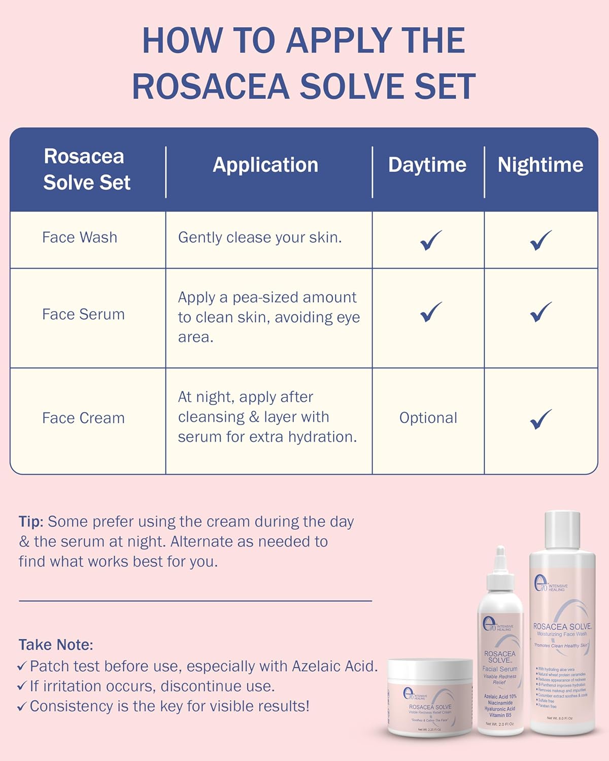 Rosacea Treatment Skincare Face Wash for Women & Men - Gentle Face Cleanser Moisturizer Redness Reducing Skin Care with Aloe Vera, Hyaluronic Acid & Fruit Extracts, Made in USA (8 fl. oz)