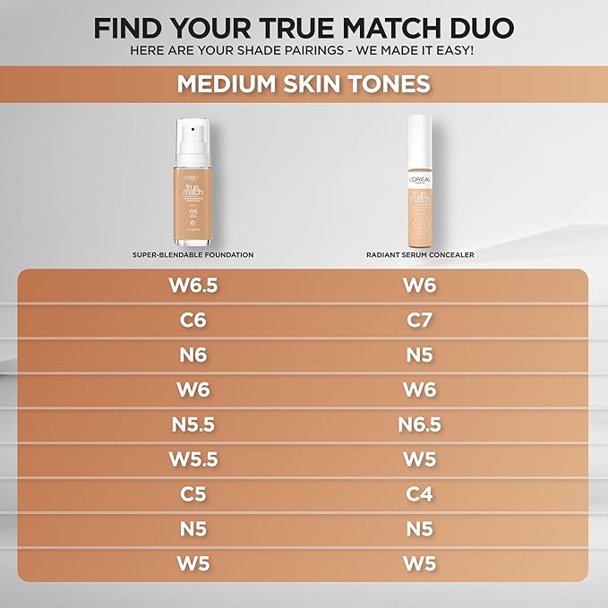 L'Oreal Paris True Match Super-Blendable Foundation, Medium Coverage Liquid Foundation Makeup, C6, Medium, 1 Fl Oz