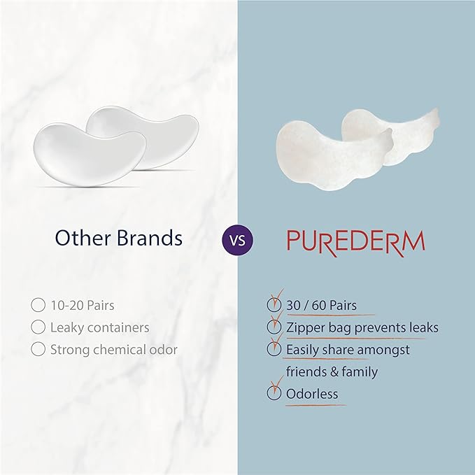 Purederm Biome Energizing Under Eye Mask (4 Pack) – Rich Biome Under Eye Patches for improving skin barrier & Moisturizing