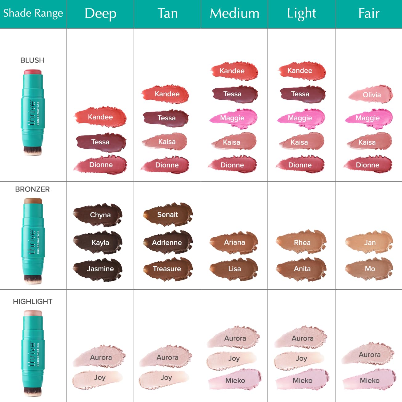 Thrive Causemetics Triple Threat Color Stick: Cream Bronzer & Contour Stick with Vitamin E, Evening Primrose Oil, Waterproof Smudge Proof Face Makeup, Anita (Light Medium Neutral)