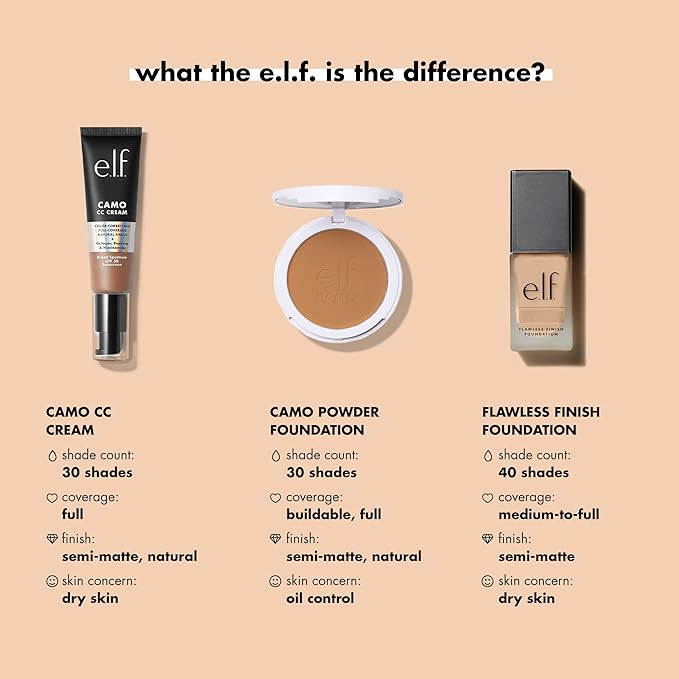 e.l.f. Flawless Finish Foundation, Lightweight & Medium Coverage, Semi-Matte Finish, Sand, 0.68 Fl Oz (20mL