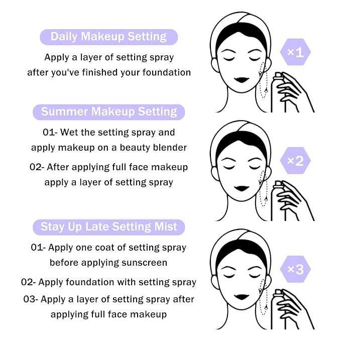 2PCS Makeup Setting Spray for Face,Waterproof Setting Spray for Makeup,Long Lasting Oil Control Finishing Holding Face Mist,Refreshing Hydrating Glossy and Matte Fixing Facial Mist Make Up Set A5