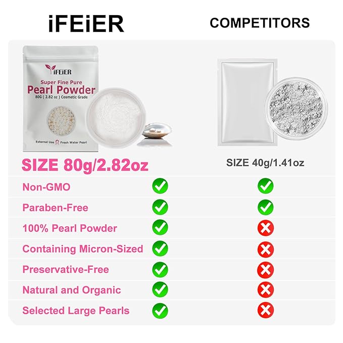 Pure Freshwater Pearl Powder for Skincare and Homemade Cosmetics Grade. 80g(2.82oz) SuperFine Pearl Powder for DIY lotions | creams | serums | making face mask, Natural and Oranic