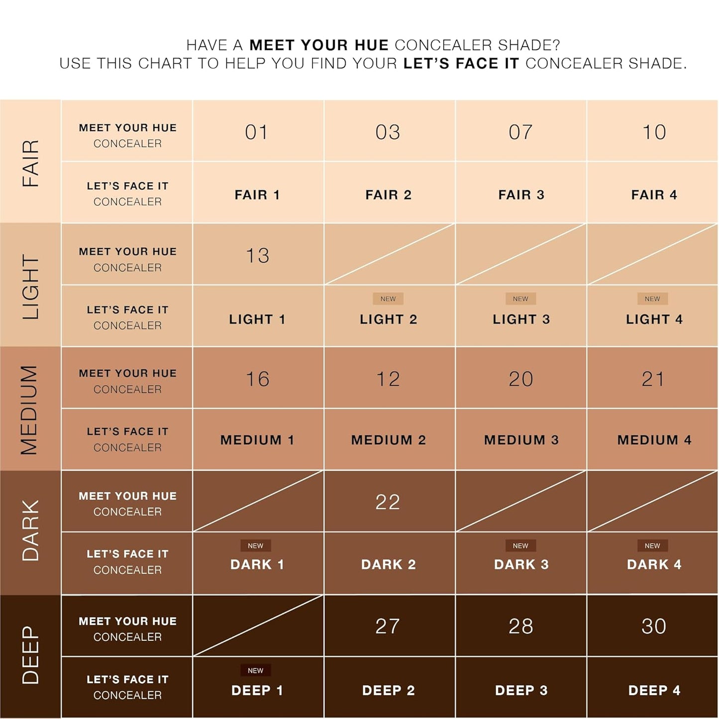 Dose of Colors LET'S FACE IT Concealer (FAIR 1)