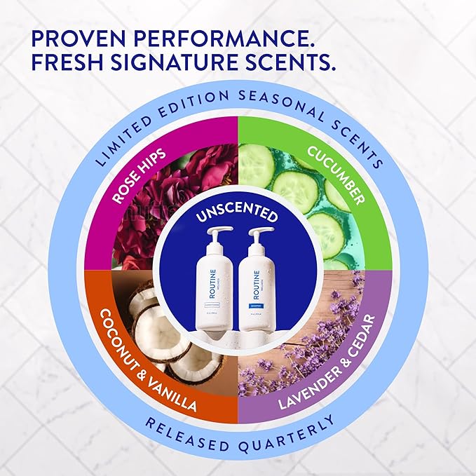 Routine Wellness Anti-Thinning Shampoo and Conditioner Set for Thinning Hair - Biotin DHT Blocker Women & Men - Color Safe Shampoo for Hair Loss & Healthier Hair - Citrus & Lemon Blossom (Pack of 2)